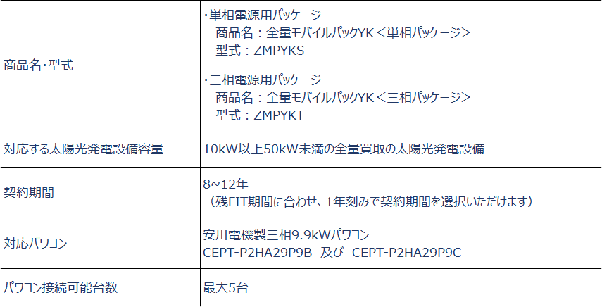 安川電機製三相9.9kWパワーコンディショナーとの接続 及び出力